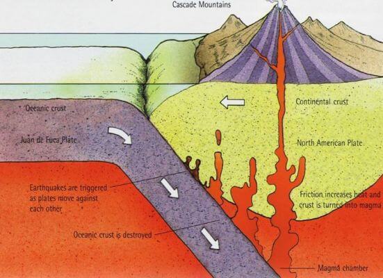 Perbedaan Gempa Tektonik Dan Gempa Vulkanik : Ini Perbedaan Gempa